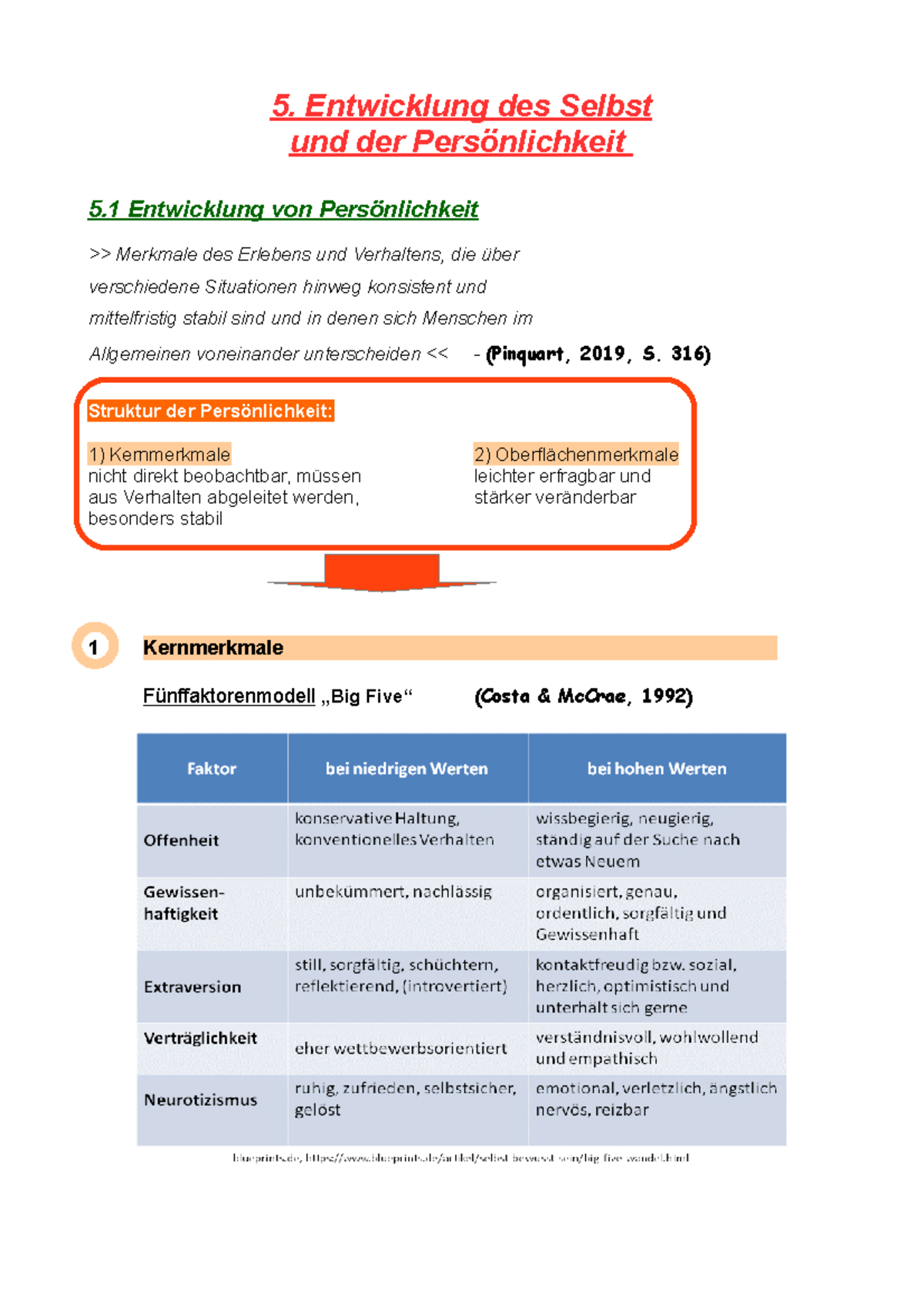 Zusammenfassung Entwicklungspsycho 4 - 5. Entwicklung Des Selbst Und ...