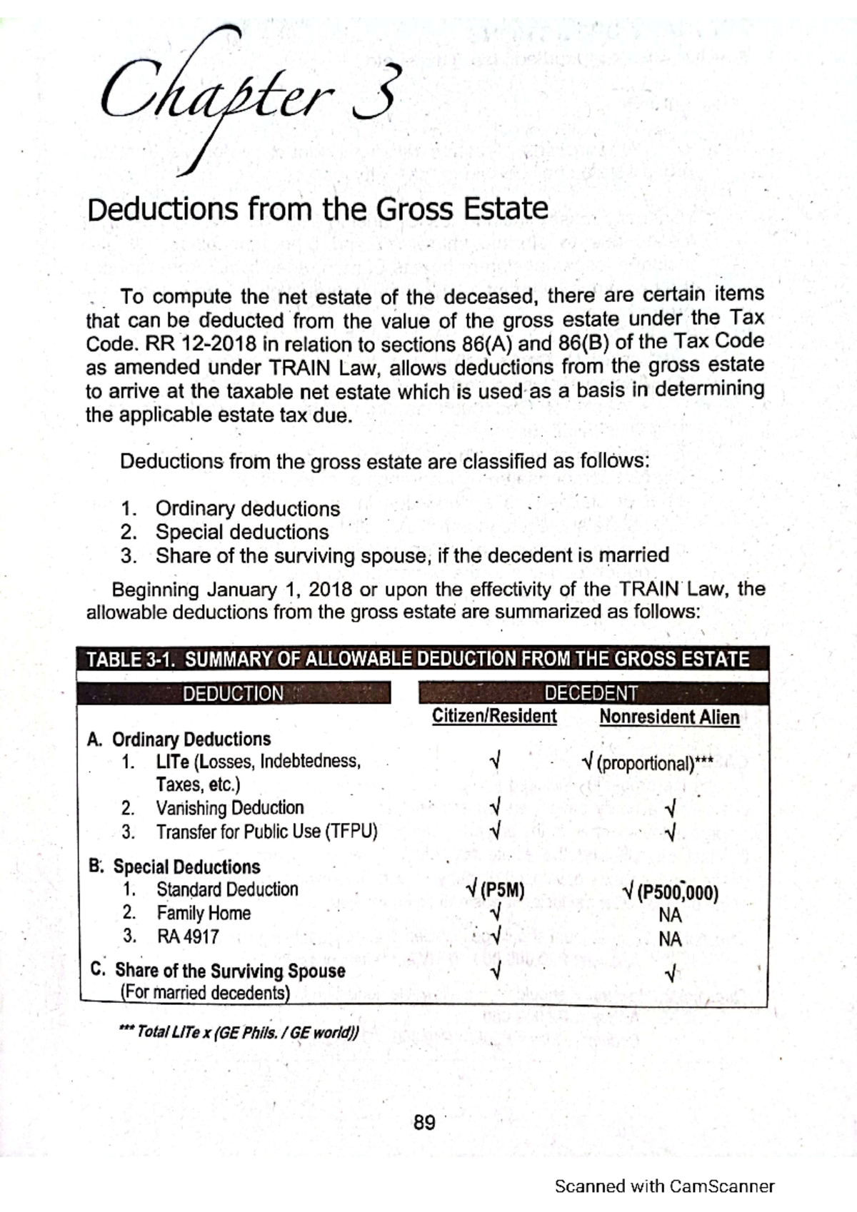 Transfer And Business Taxation Chapter 3 - BS Accountancy - Studocu