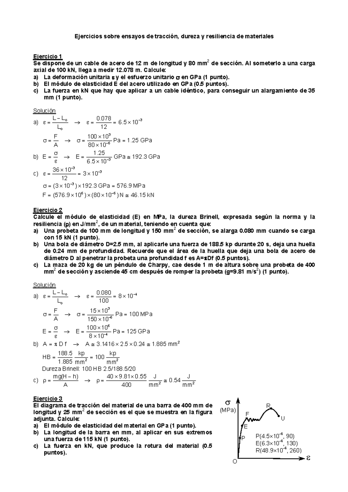 Problemas-ensayos - Ejercicios Resueltos Sobre Ensayos De Traccion - σ ...