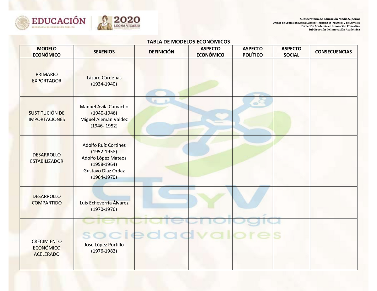 Cuadro comparativo modelos económicos - Subsecretaría de Educación Media  Superior Unidad de - Studocu