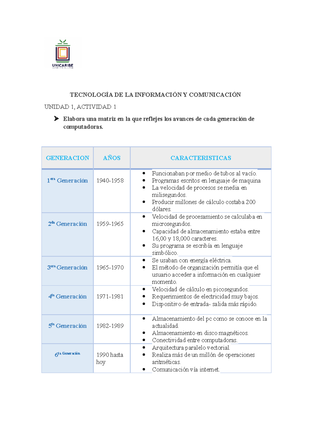 Informatica - TAREA - TECNOLOGÍA DE LA INFORMACIÓN Y COMUNICACIÓN ...