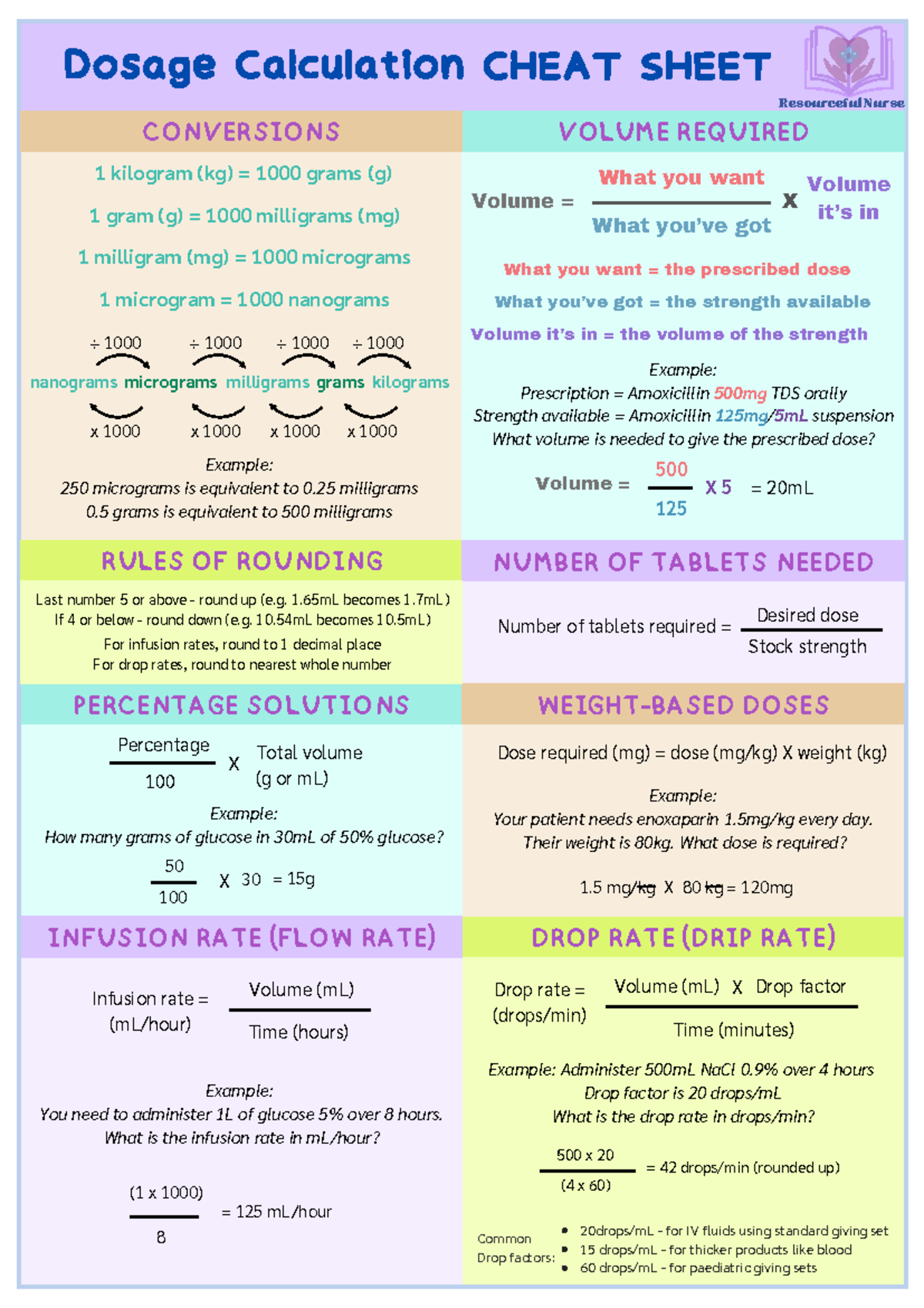 Dosage Calculations Cheat Sheet-Resourceful Nurse - 1 kilogram (kg ...