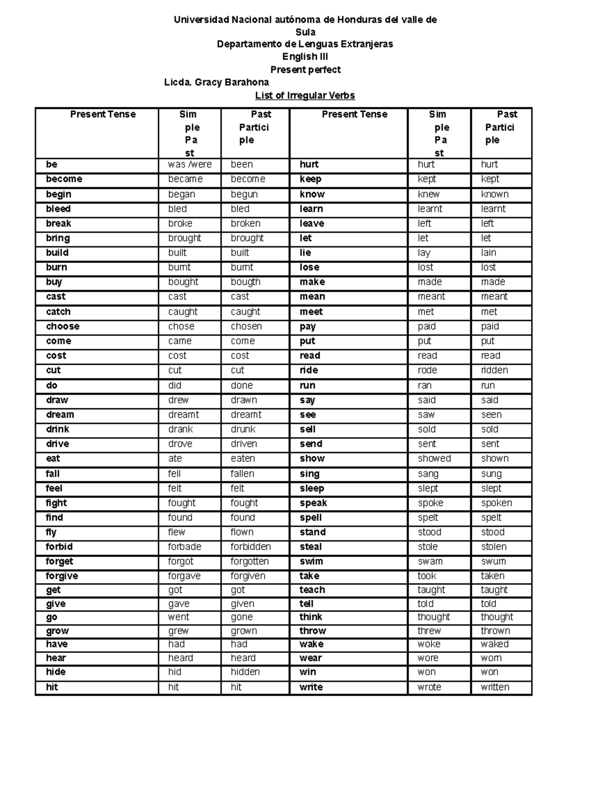 Simple past and past participle verbs - Universidad Nacional autónoma ...