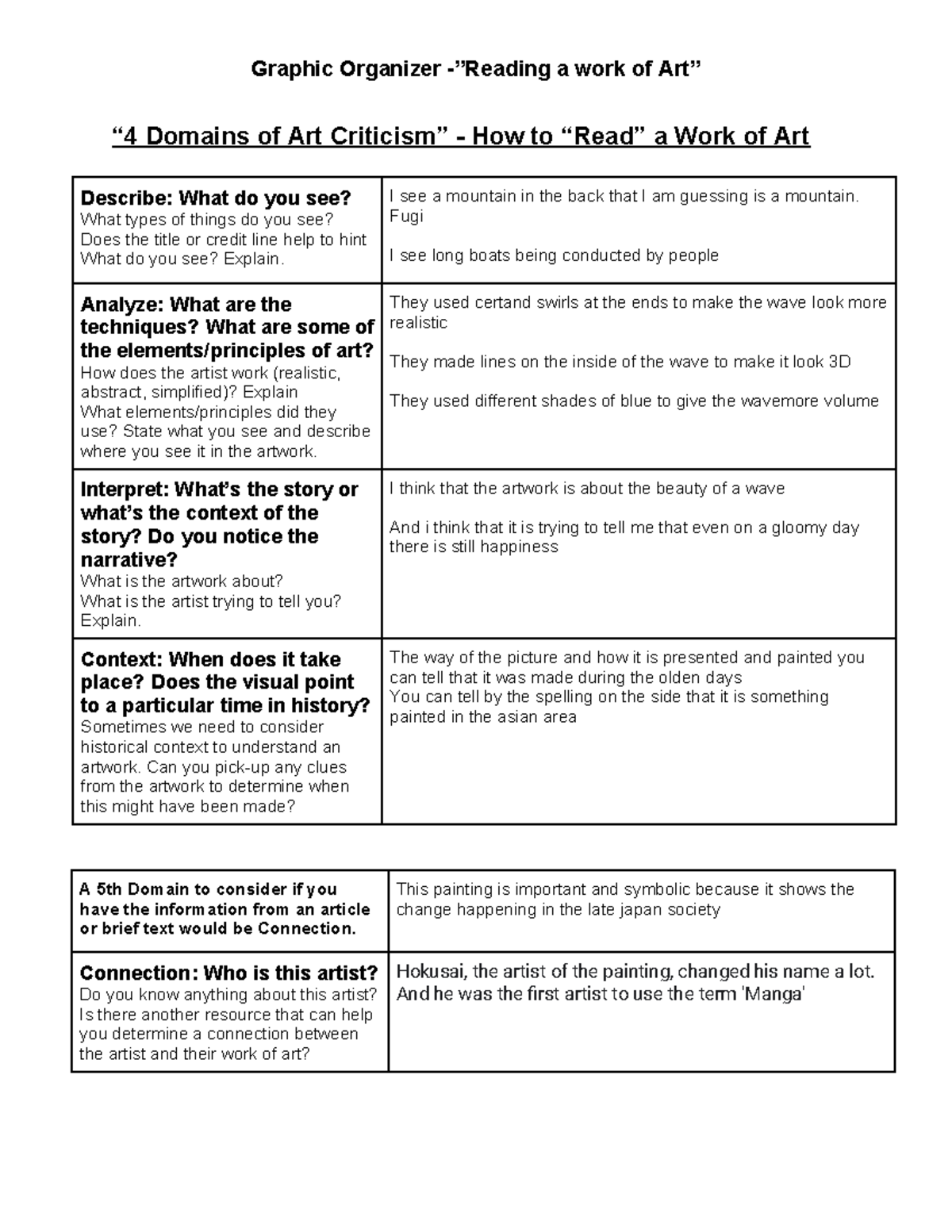 Copy of 4 Domains Reading a work of art Matrix - Graphic Organizer ...