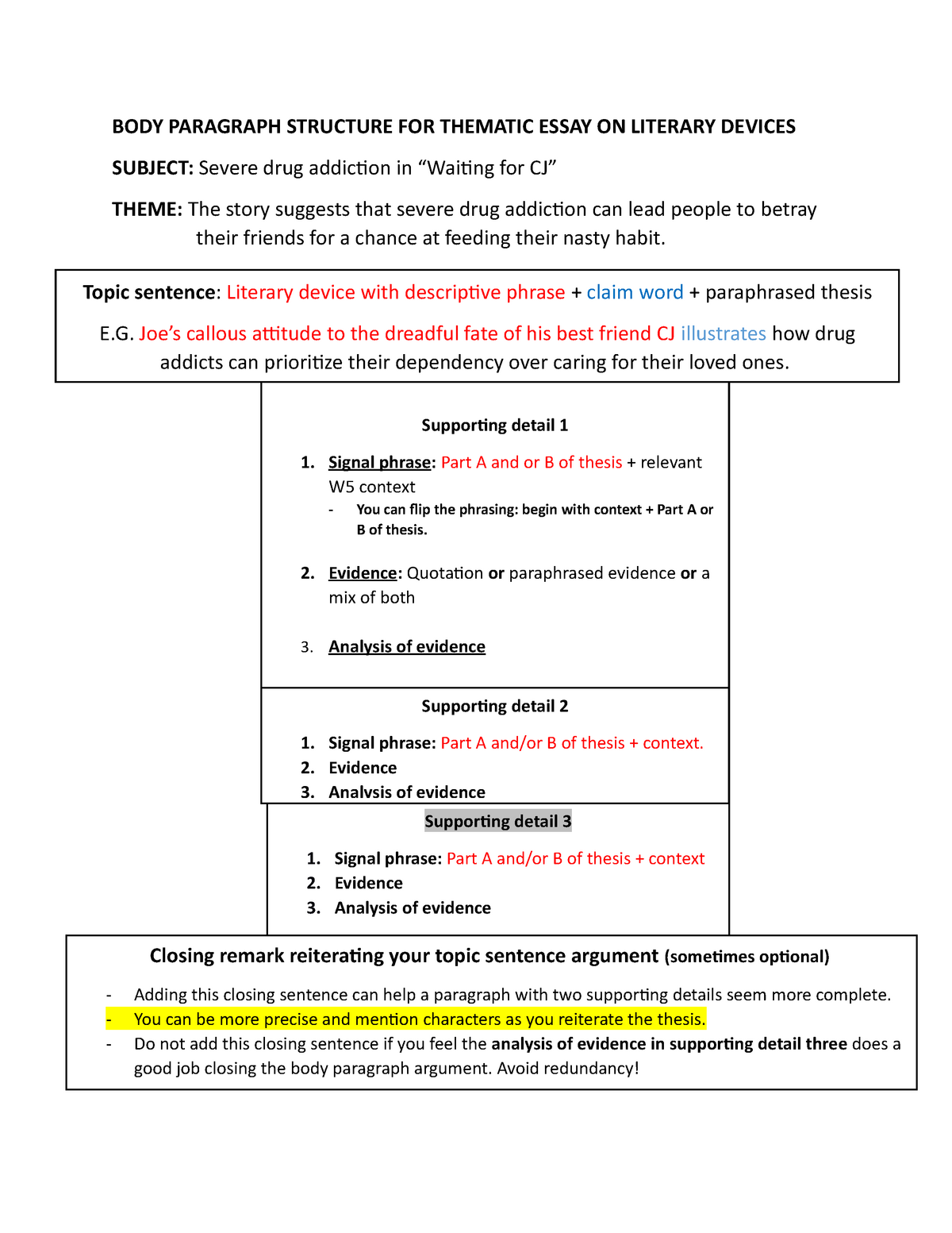 thematic essay body paragraph