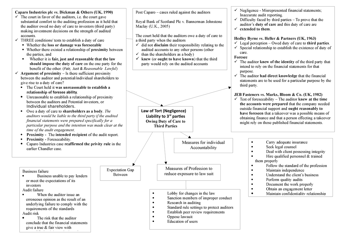 Chapter 3A - asa - Internal Audit - UTM - Studocu