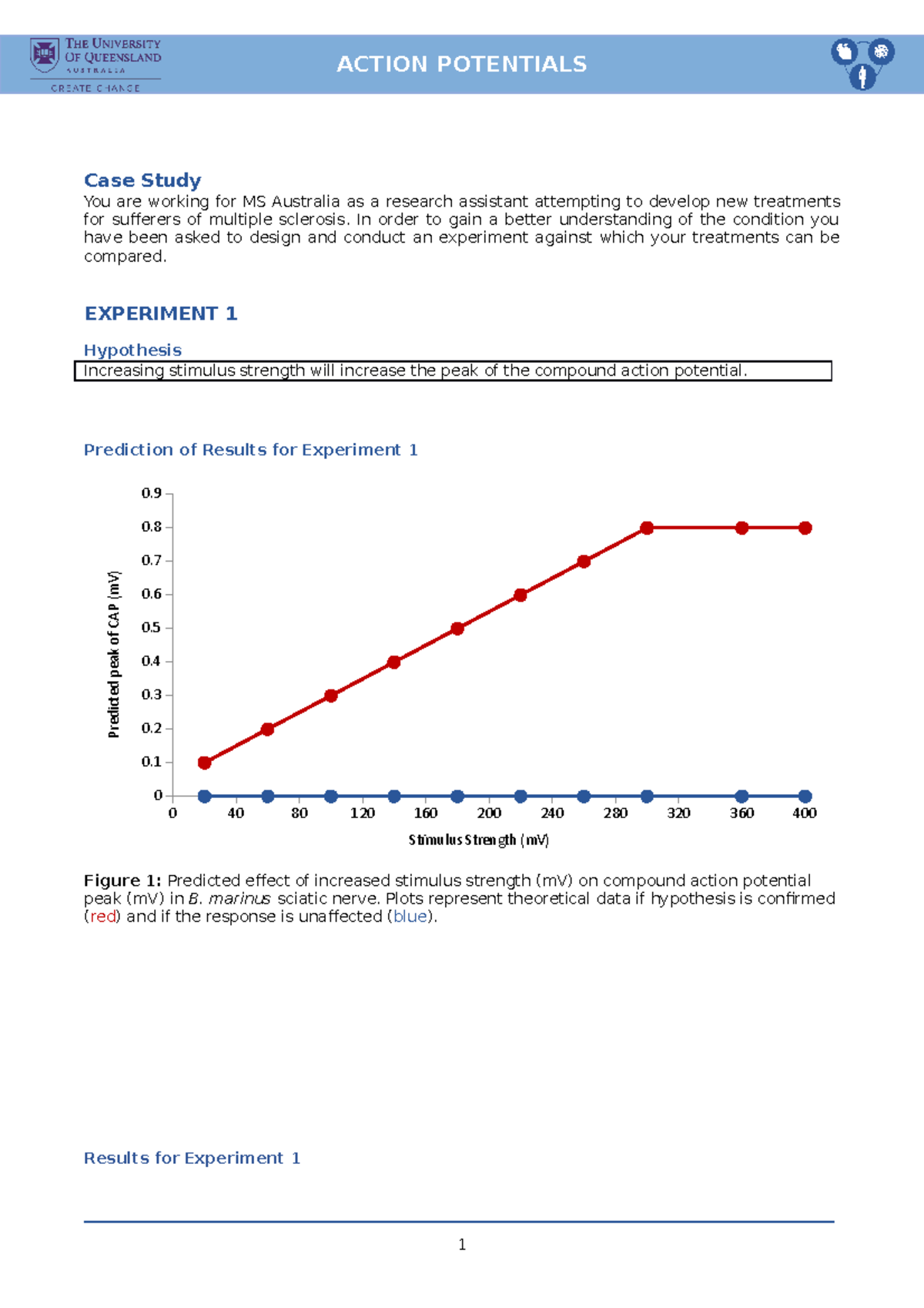 Action Potential Report - Case Study You are working for MS Australia ...
