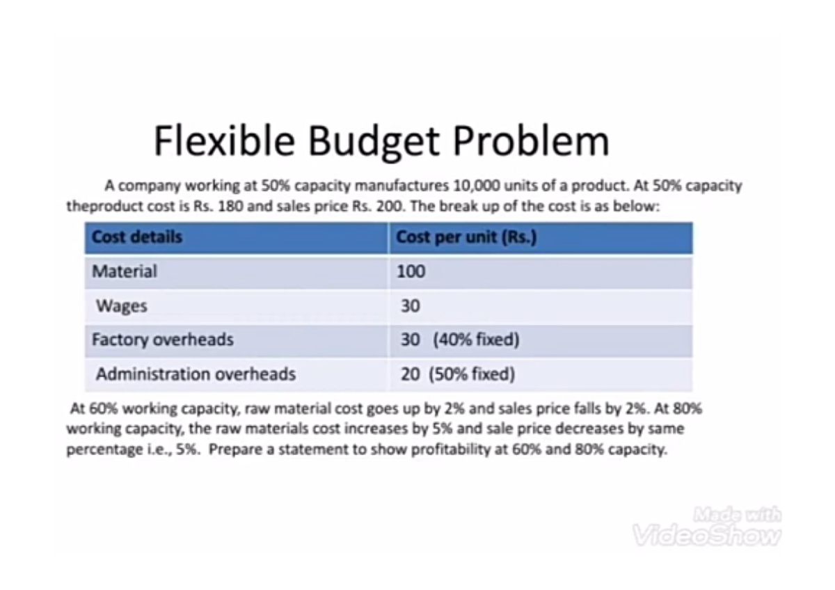 Problem Budget Flexible - Accounting - Studocu