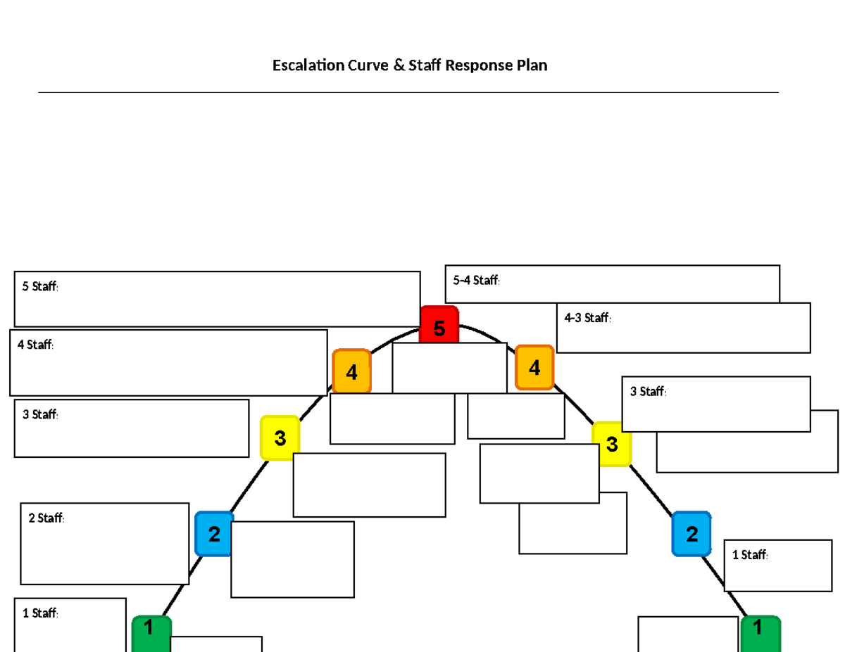 Copy of Escalation Curve - D229 - Escalation Curve & Staff Response ...