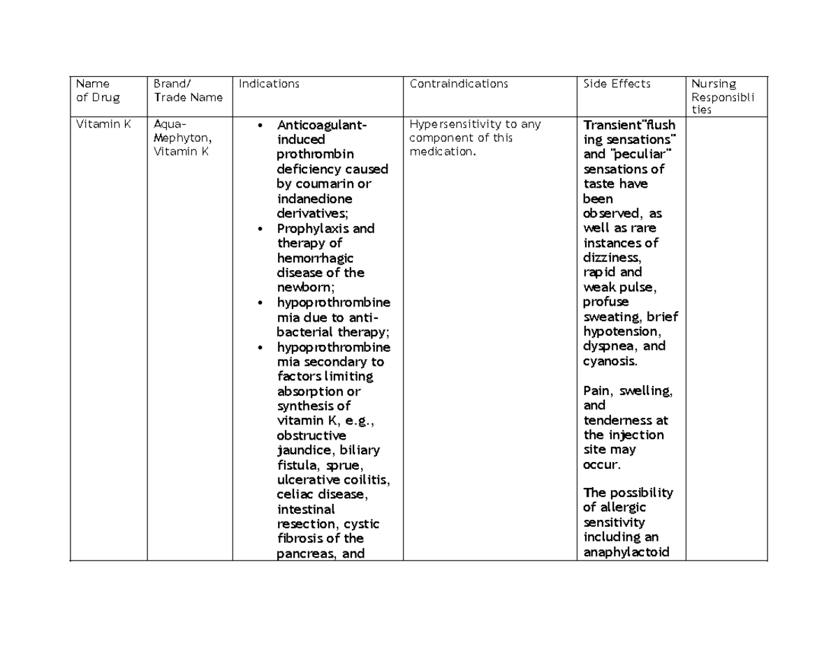 Vitamin k drug study - Name of Drug Brand/ Trade Name Indications ...