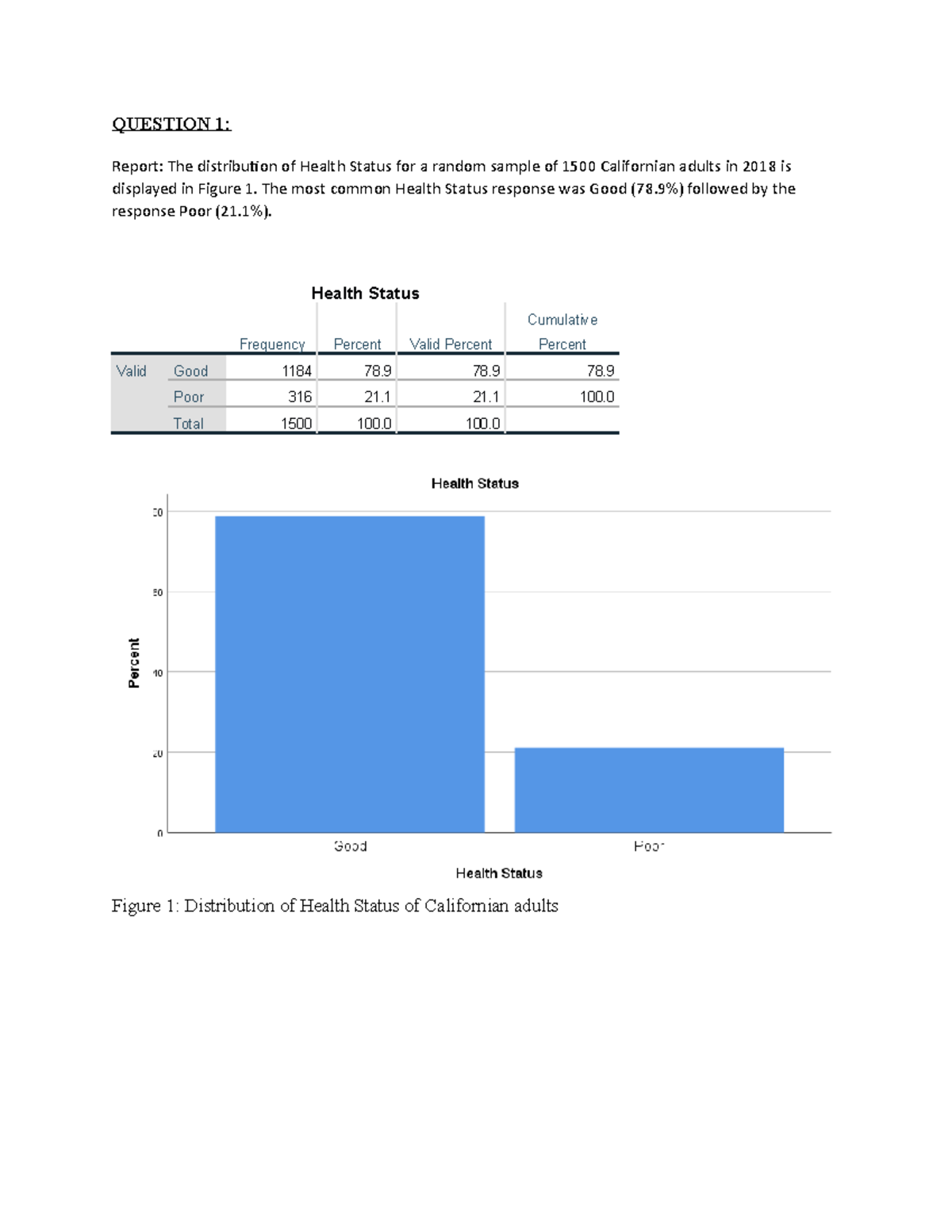 sta10003-assignment-01-question-1-report-the-distribuion-of-health