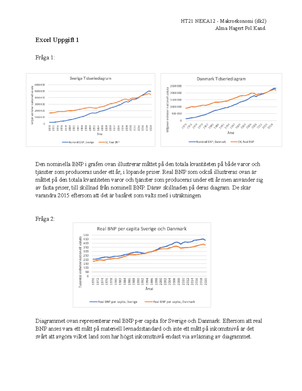 Excel - Uppgift 1 - HT21 NEKA12 - Makroekonomi (dk2) Alma Hagert Pol ...