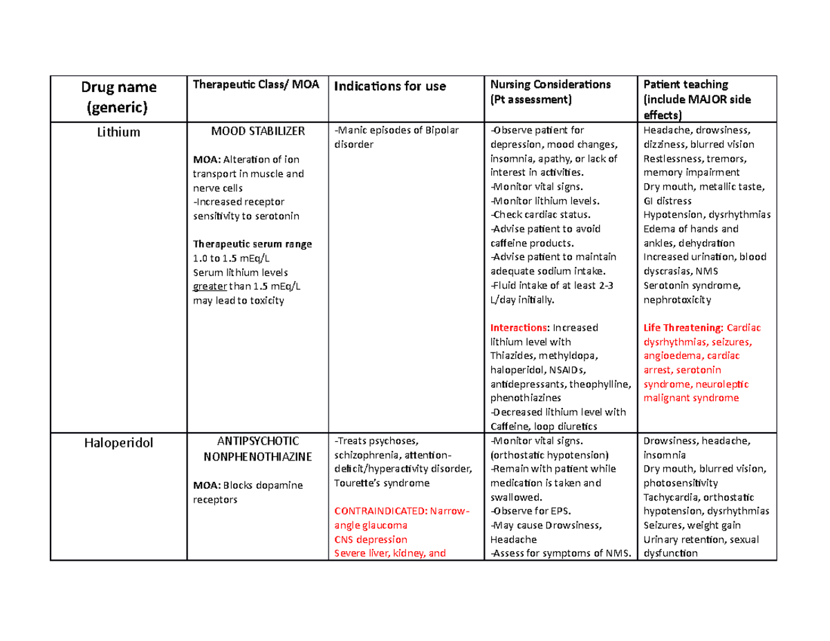 Printable Top 200 Drug List For Ptcb Exam