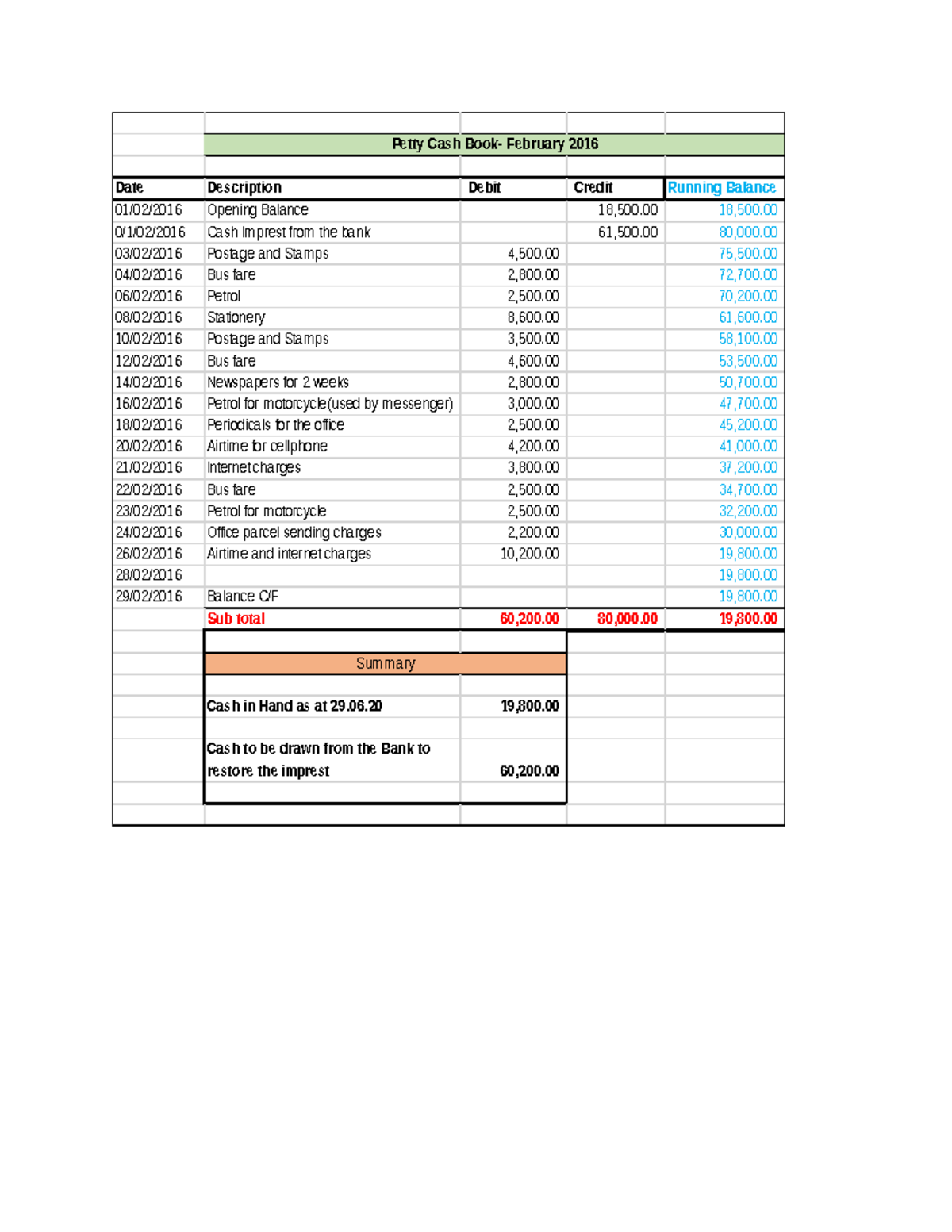 DBIT Assignment - Date Description Debit Credit Running Balance 01/02 ...