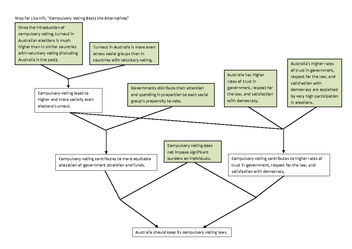 Model map for Hill - Compulsory Voting Beats the Alternatives - Map for ...