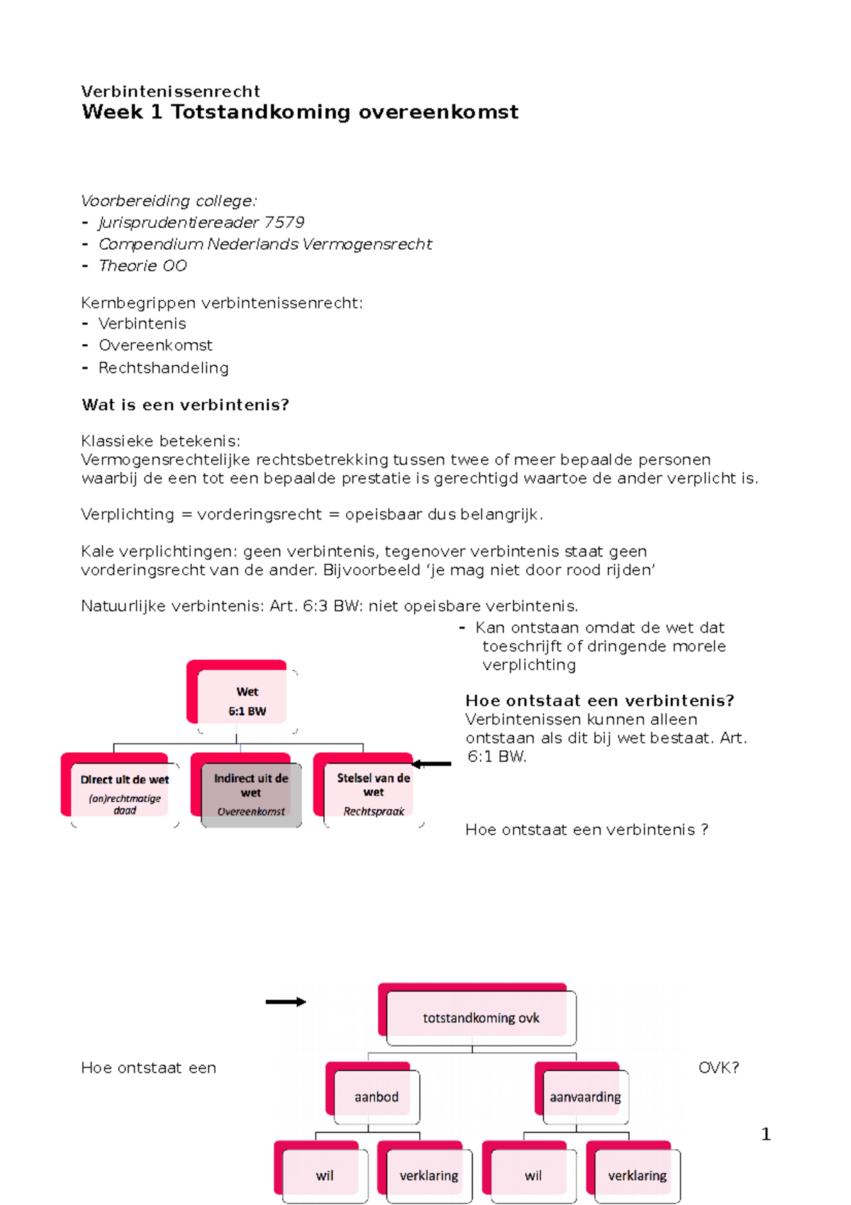 Verbintenissenrecht Ll - Verbintenissenrecht Week 1 Totstandkoming ...