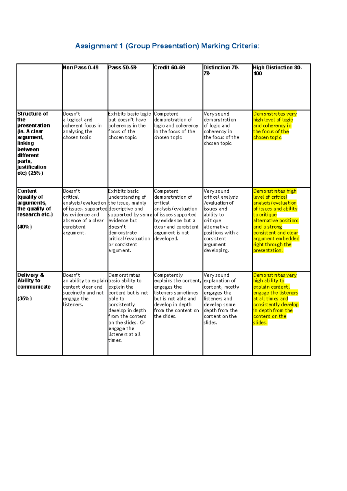 Social, political and legal framework of Human Rights Assignment 1 ...