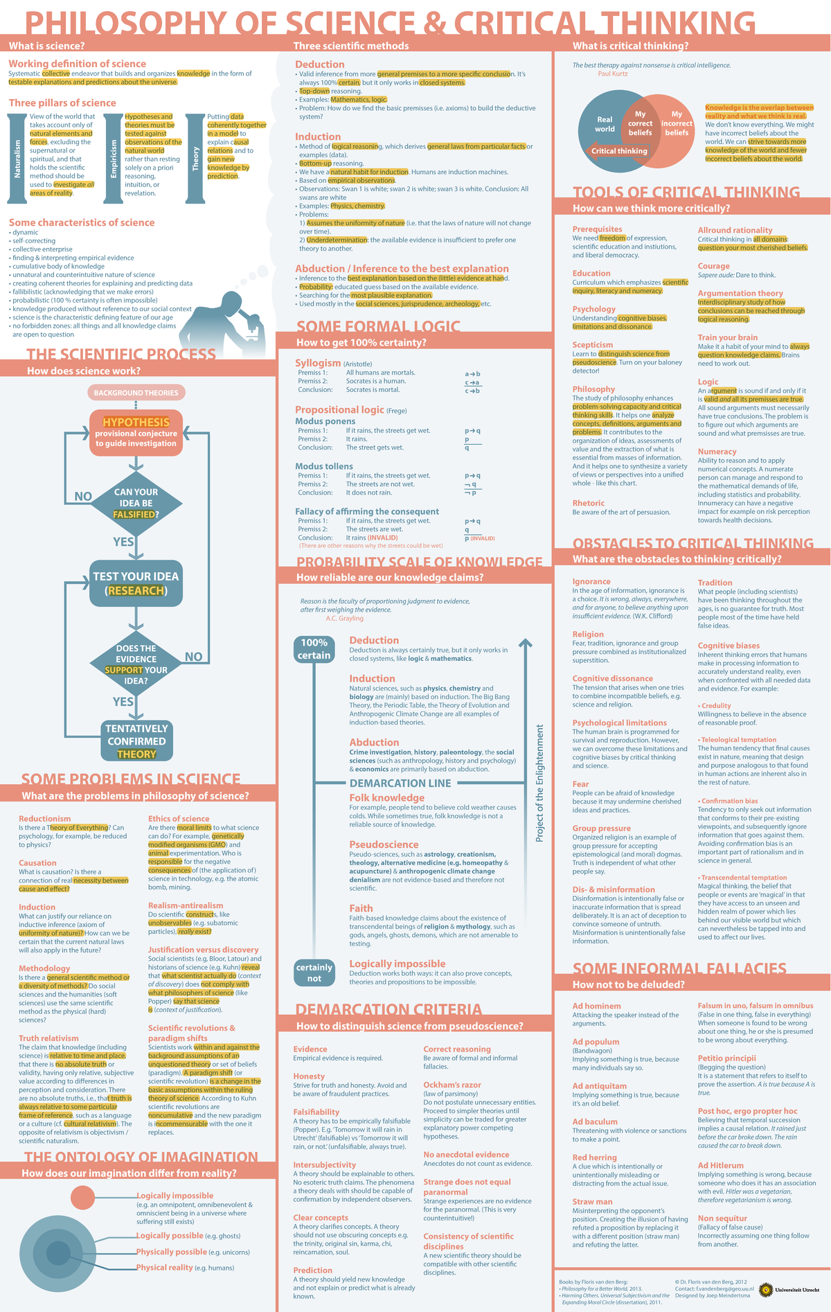 dissertation philosophie science