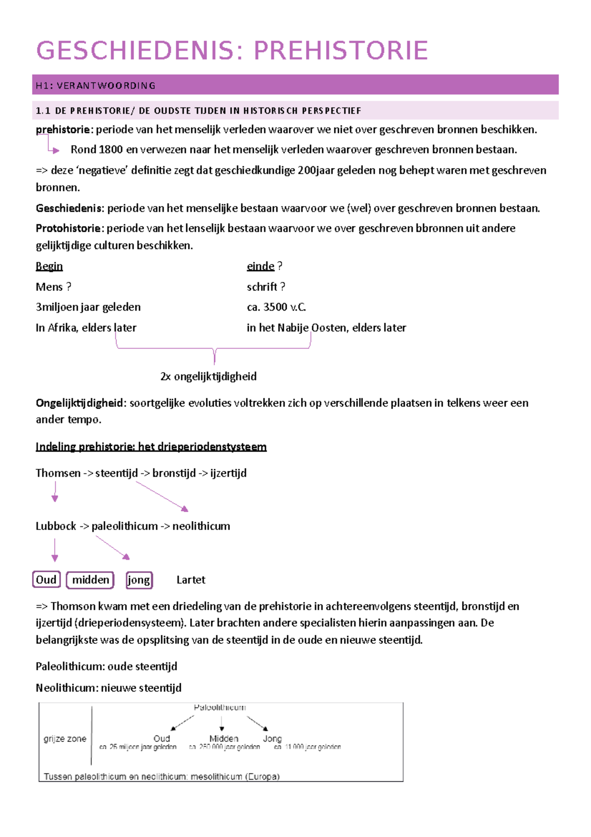 Prehistorie Samenvatting - GESCHIEDENIS: PREHISTORIE H1: VERANTWOORDING ...