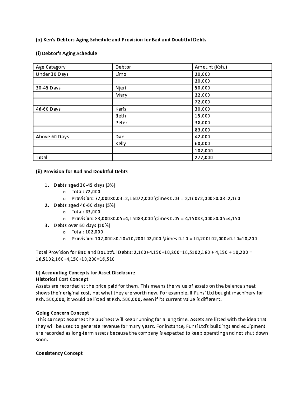 Assignment 1 ACC - (a) Ken's Debtors Aging Schedule and Provision for ...