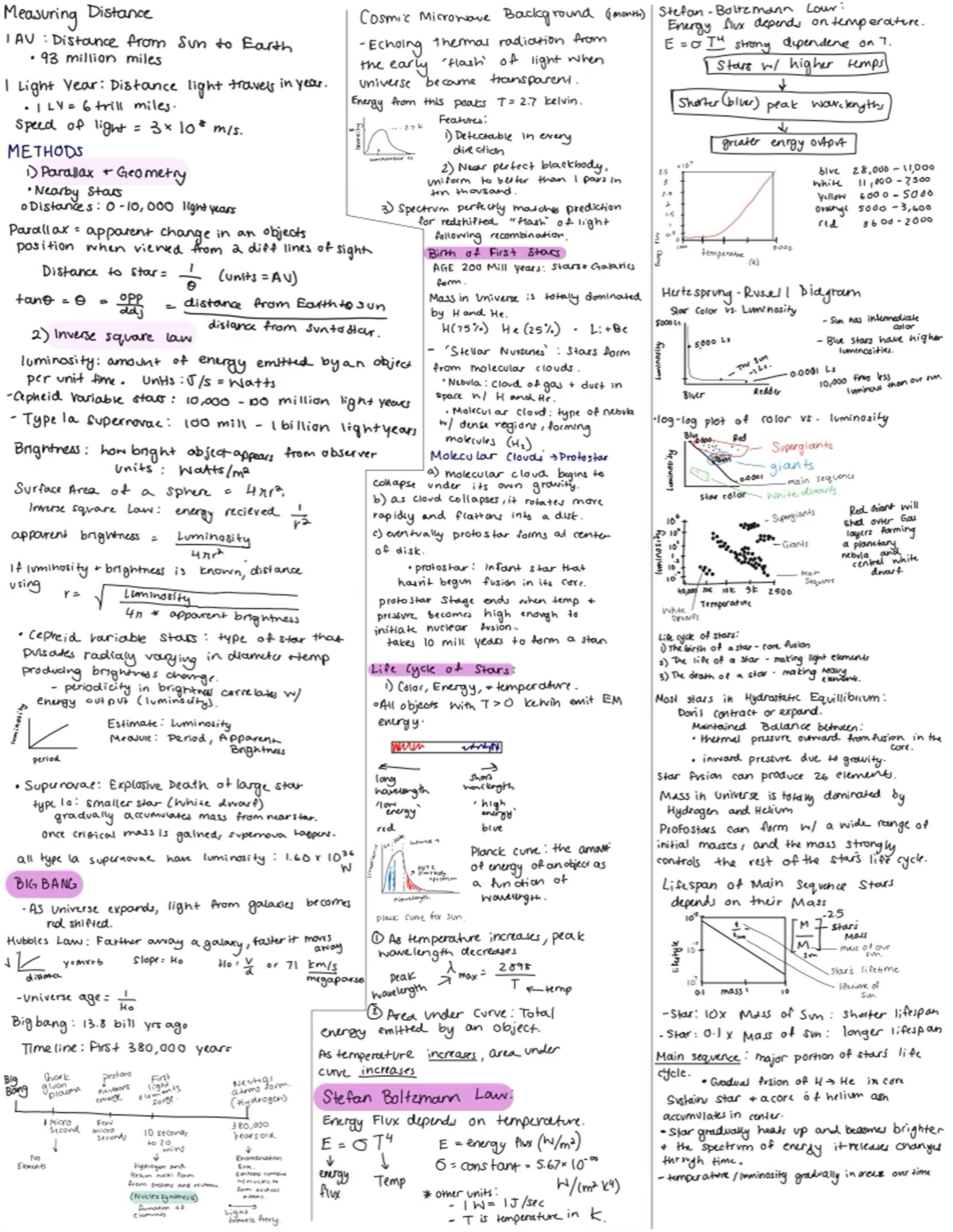 Environmental science notes - ENVS1402L - Studocu