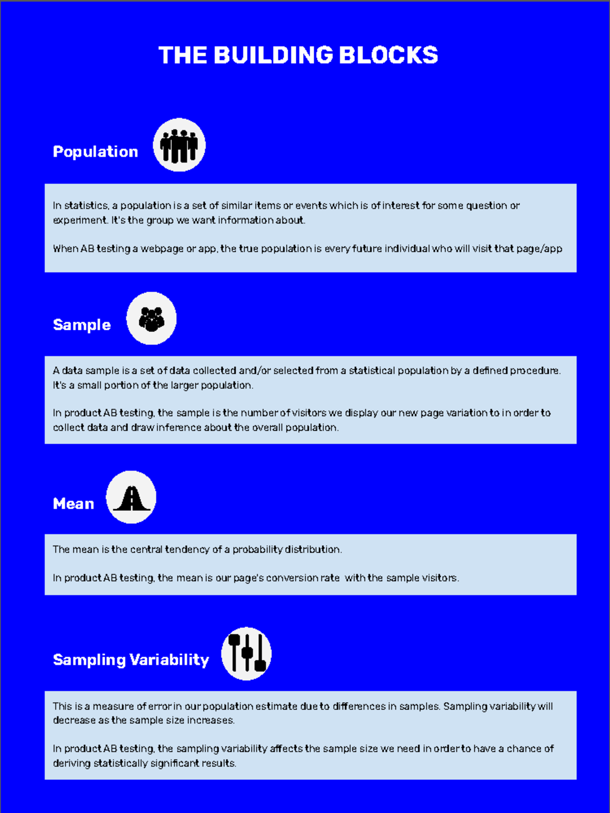 AB+Testing+Statistics+Cheatsheet THE BUILDING BLOCKS Population In