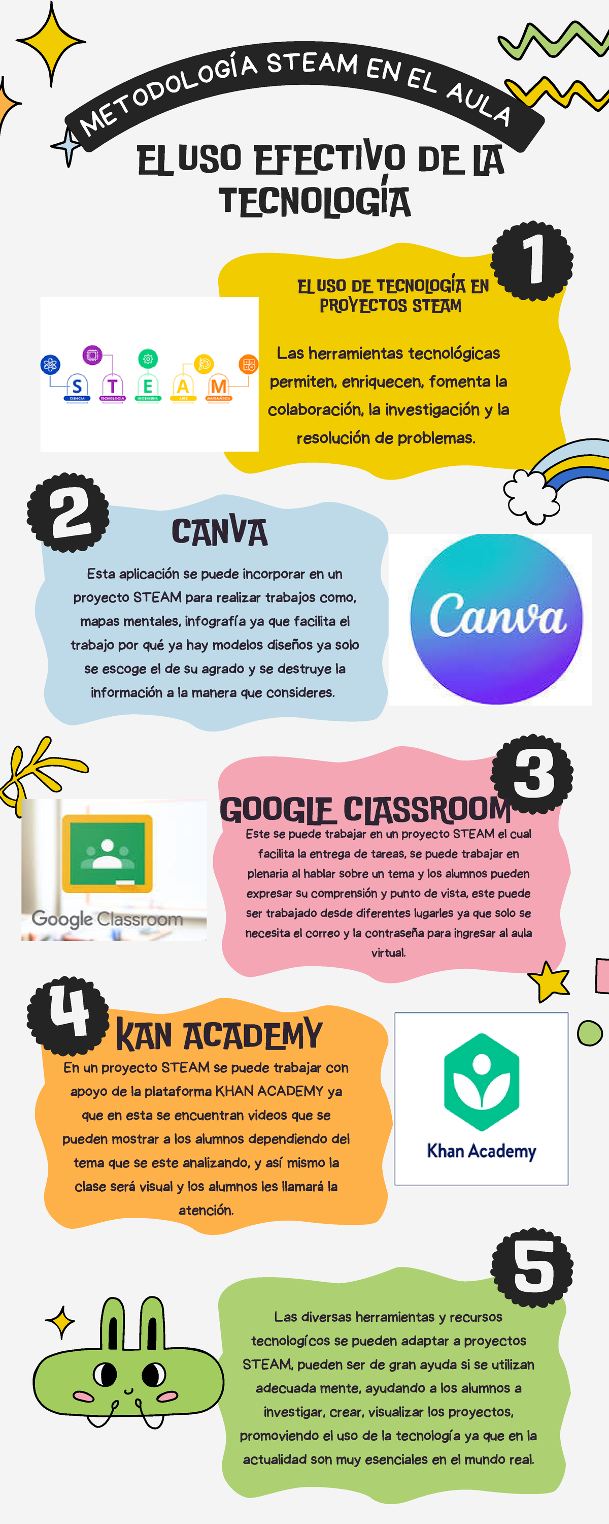 Infografia Steam - METODOLOGIAS DE LA NEM - EL USO EFECTIVO DE LA ...