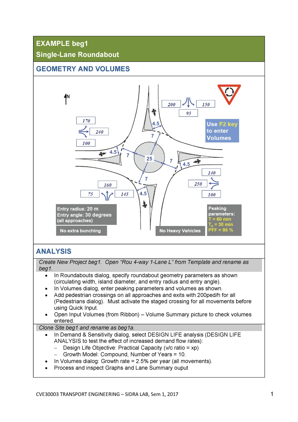 Sidra Notes 2017 - Helpful for intersection design - Transport ...