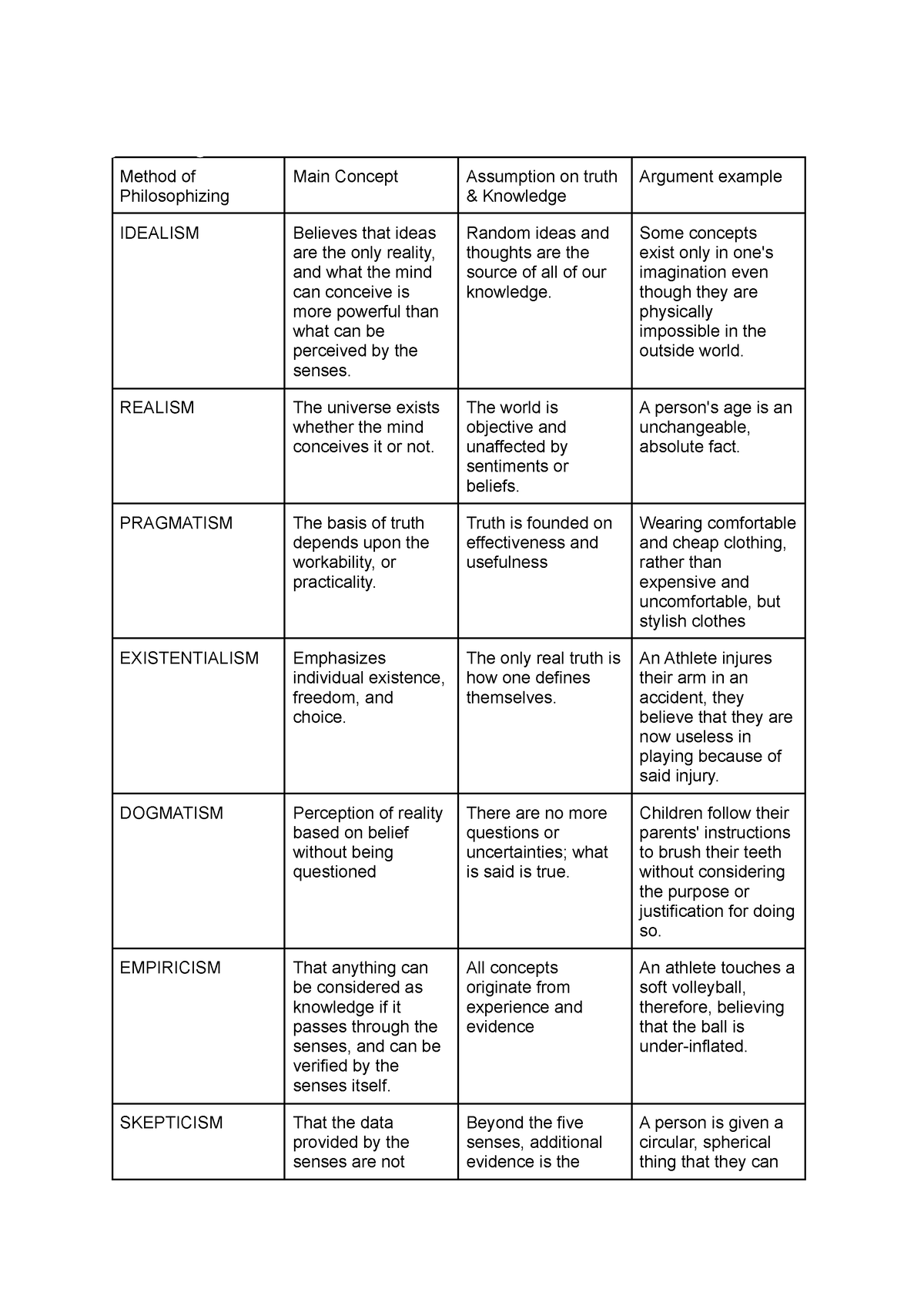 Methods of philosophizing - Ira Mae L. Lanuzo 11 - Bl. Bagnesi Ma ...