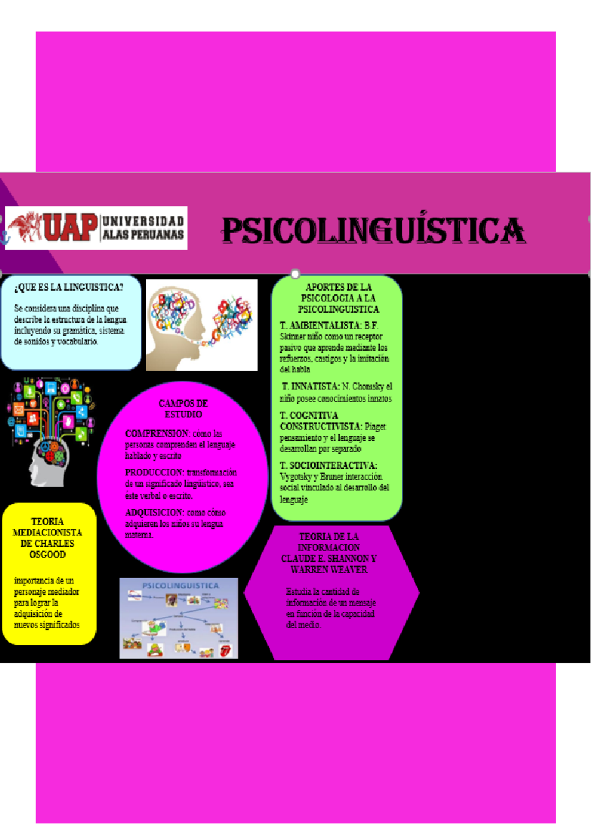 Psicolinguistica - E S C U E L A P R O F E S I O N A L D E P S I C O L ...