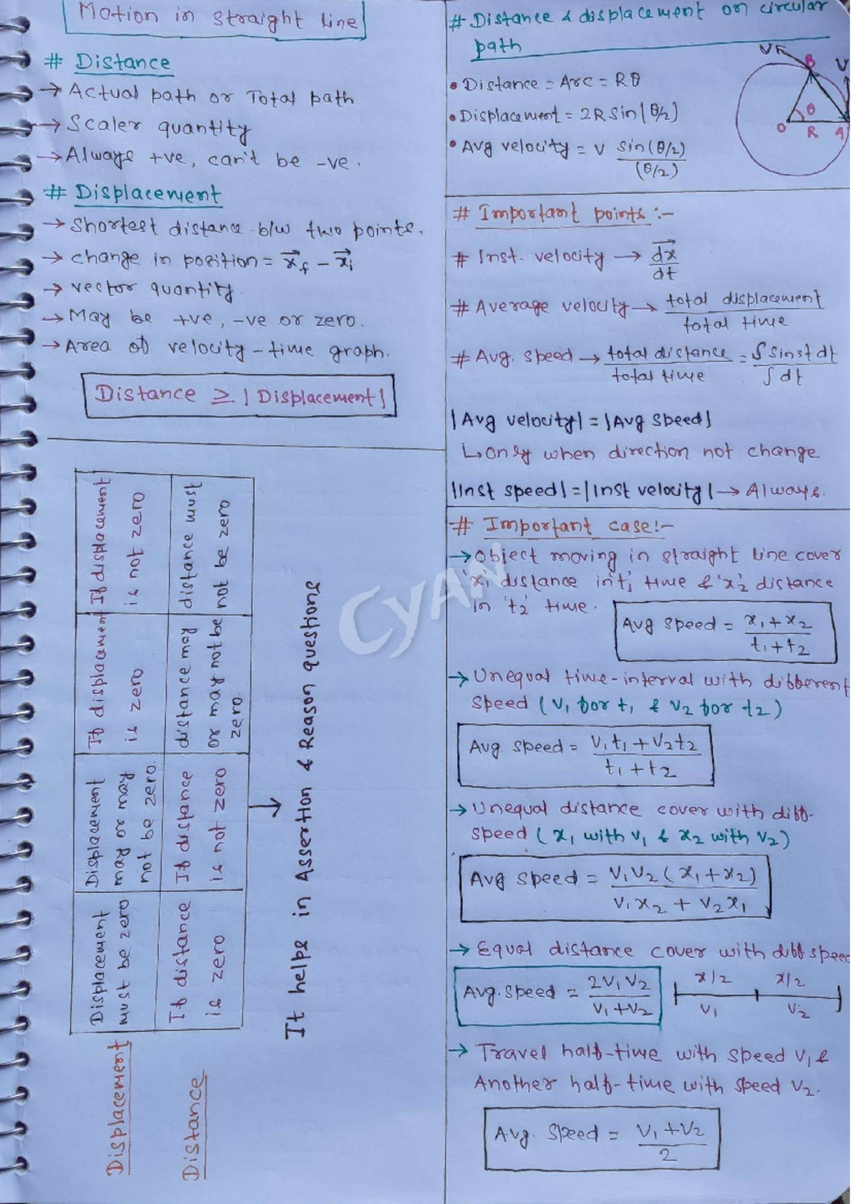 Motion in straight line handwritten notes - Motion in straight line ...