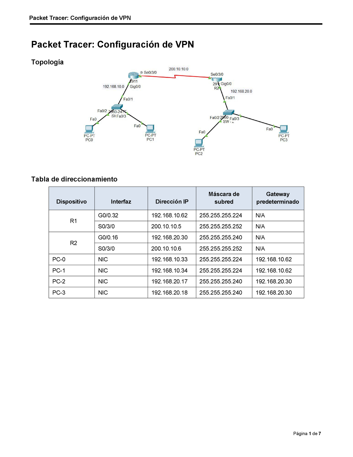 VPN-OSPF - Configuración De VPN - Packet Tracer: Configuración De VPN ...