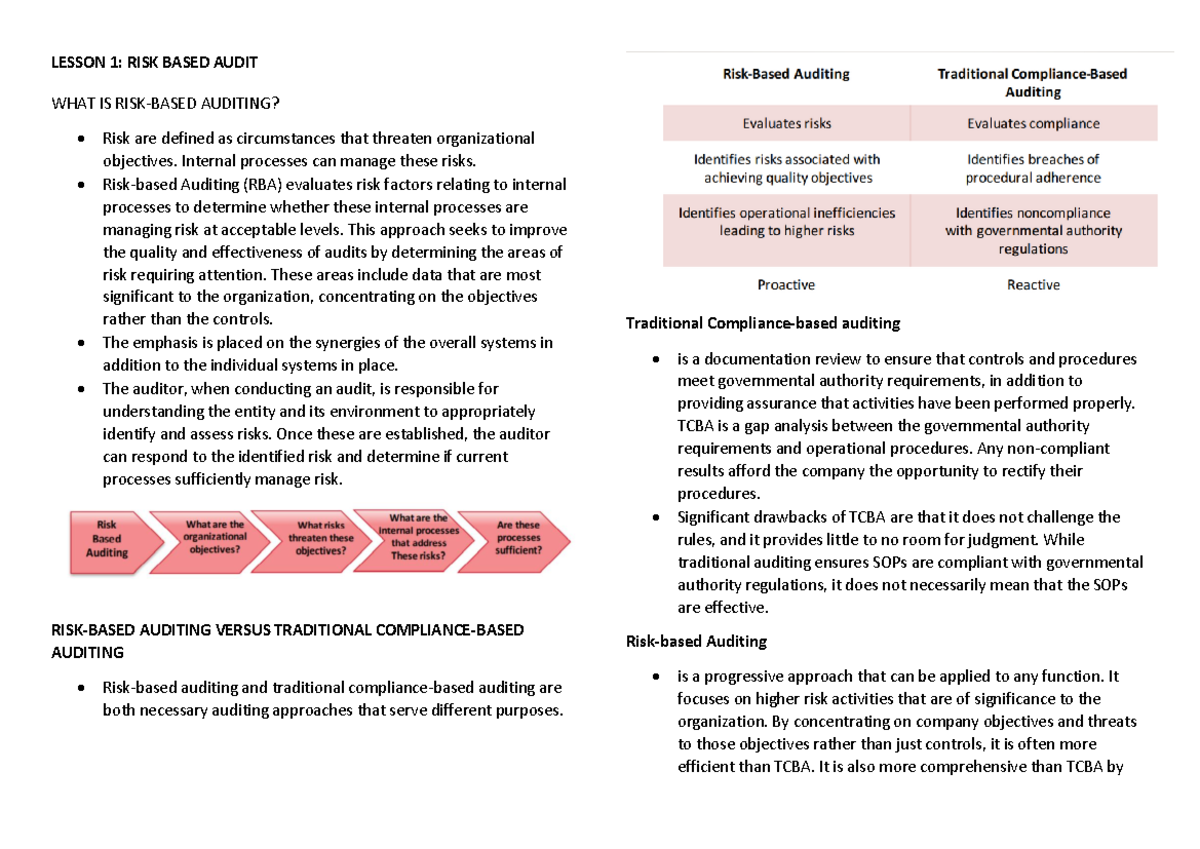 Auditing 2 - l;aJIWRNOVz4biuehy5voijbnsorvulikjnagoti;lmbkvohirt ...