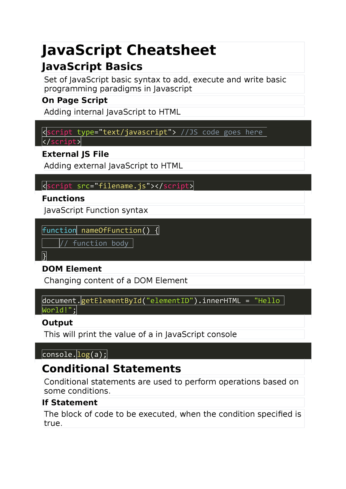 Javascript Cheat Sheet - Bachelor Of Computer Applications - Studocu