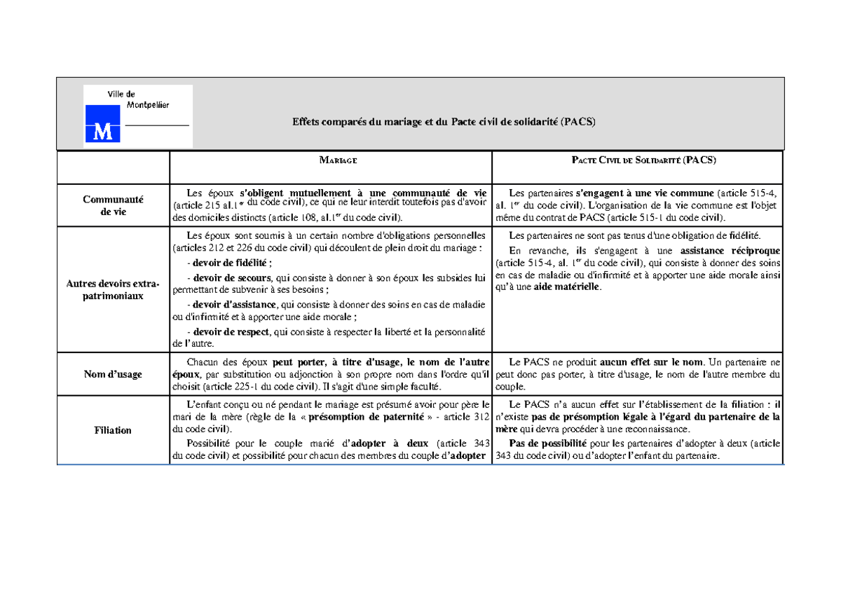 Effets-compares-mariage pacs - M ARIAGE P ACTE C IVIL DE S OLIDARITÉ ...