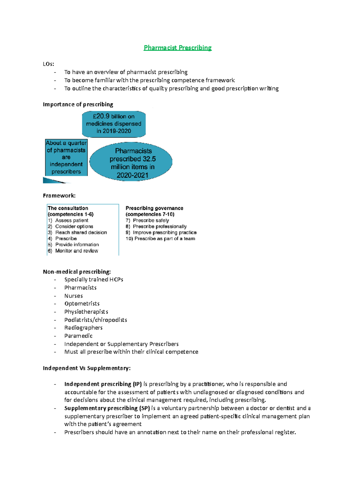 Pharmacist Prescribing - Pharmacist Prescribing LOs: - To have an ...