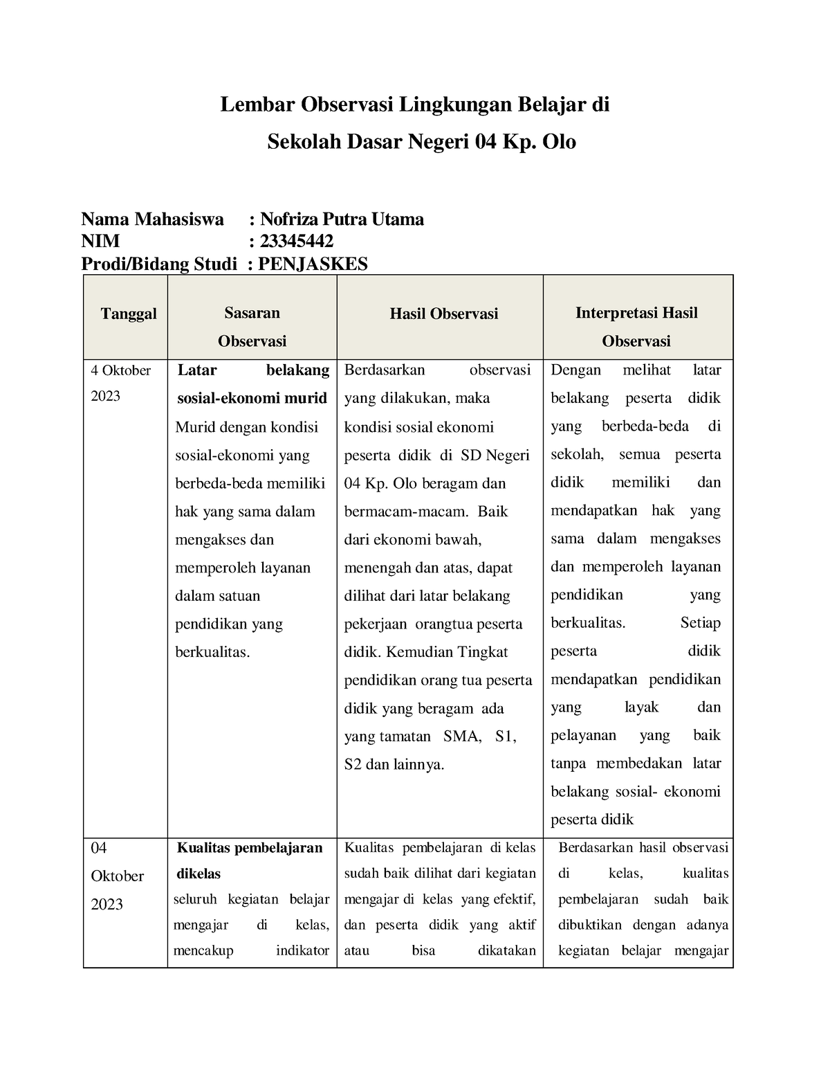 B2 3 Lk 2a Lembar Observasi Lingkungan Belajar Lembar Observasi