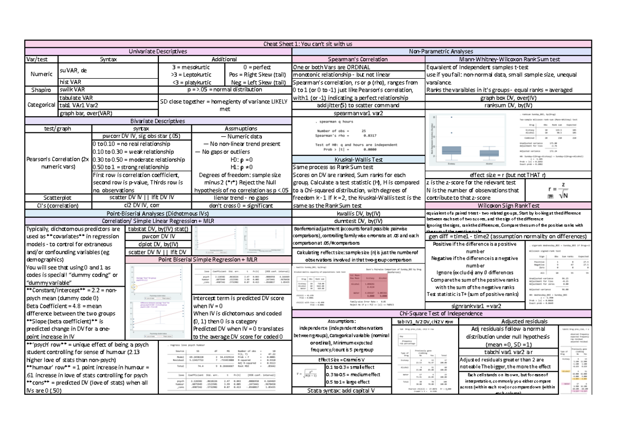Cheat-sheet-PSYU2248 - Var/test Shapiro 0 to 0 = small effect 0 to 0 ...