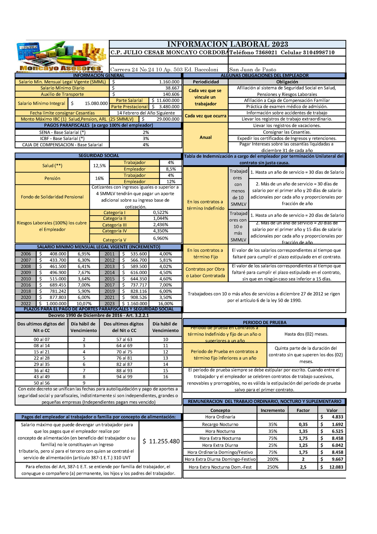 Guia Laboral 2023 Actualizada Ver Feb 19 2023 - ####### Para Efectos ...