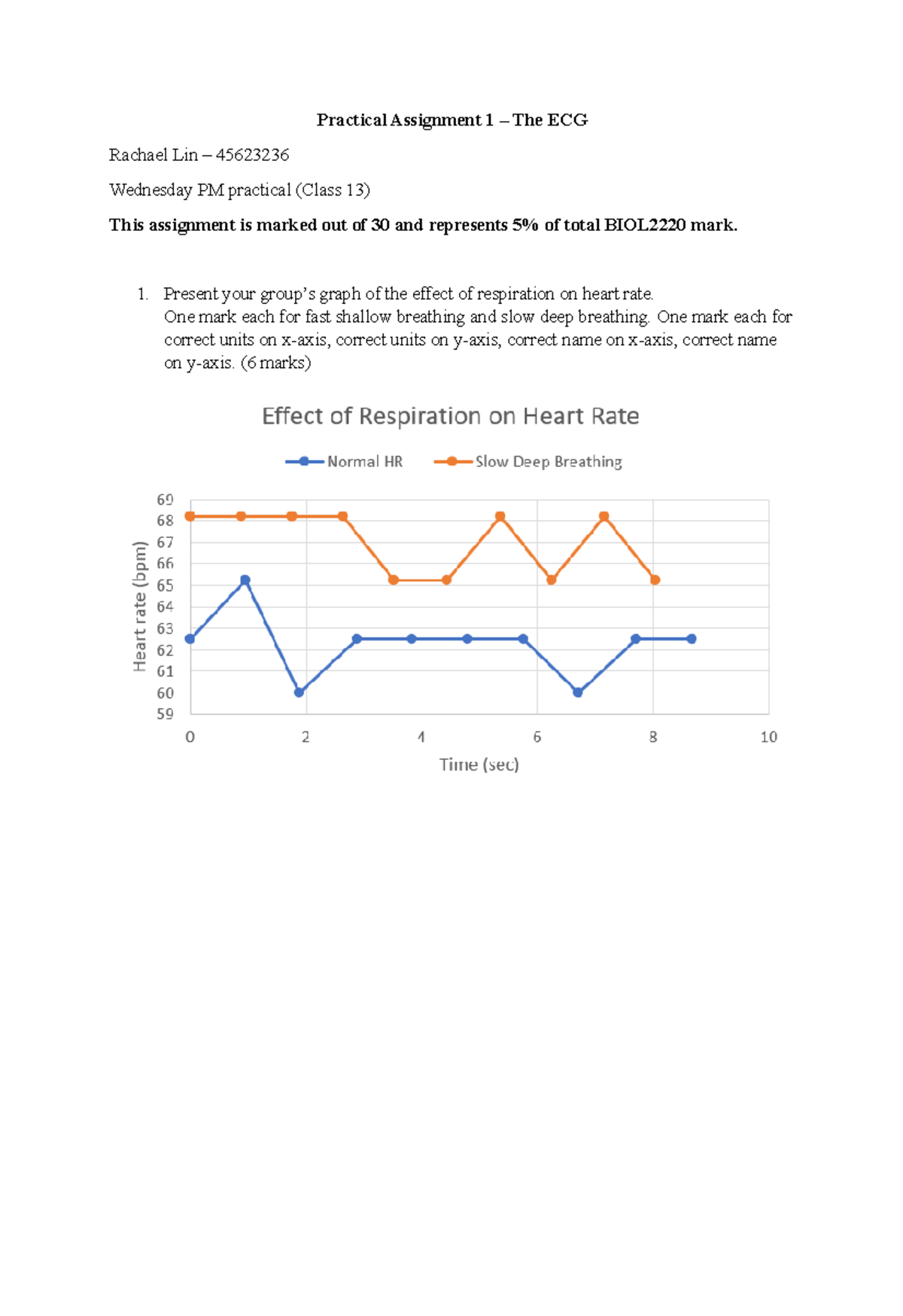 Assessment 1 - The ECG - Practical Assignment 1 – The ECG Rachael Lin ...