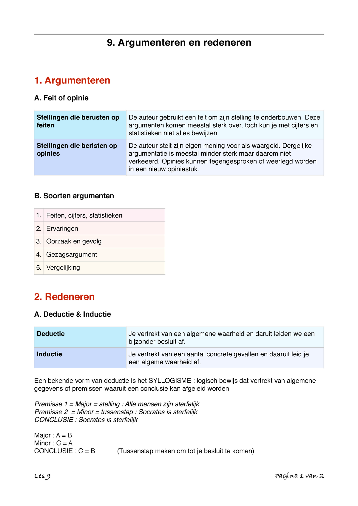 9 - Nederlands - 9. Argumenteren En Redeneren 1. Argumenteren A. Feit ...