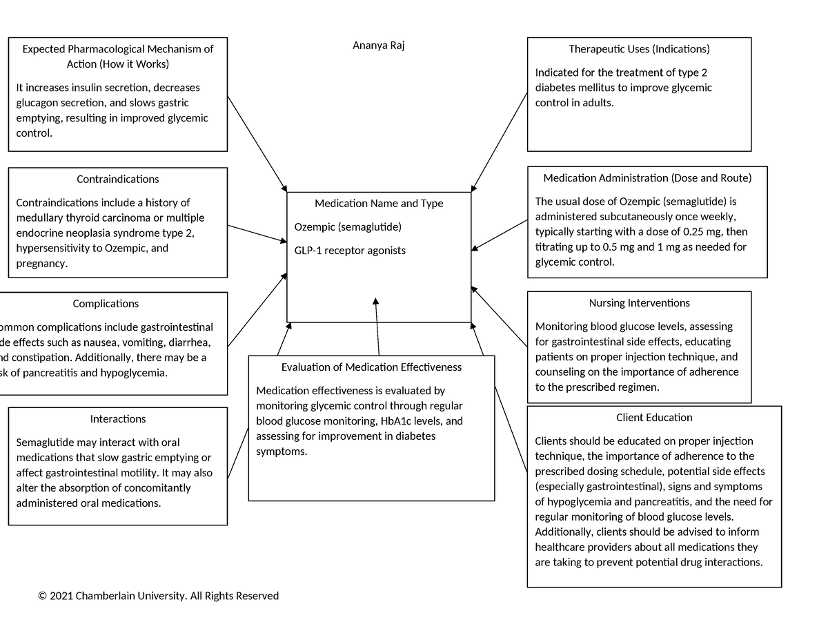 NR293 Active Learning Activity Medication Concept Map Nov 21 - Ananya ...