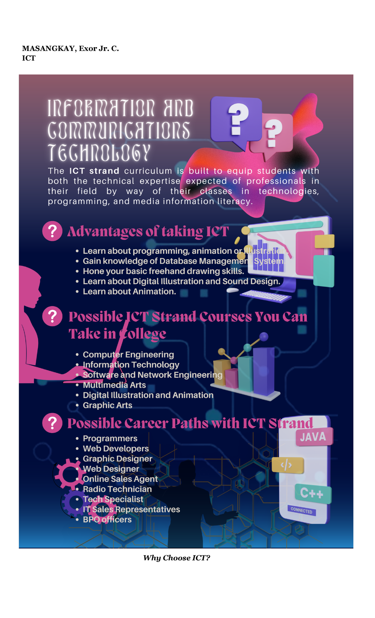 Infographic on ICT Strand - MASANGKAY, Exor Jr. ICT INFORMATION ARB ...