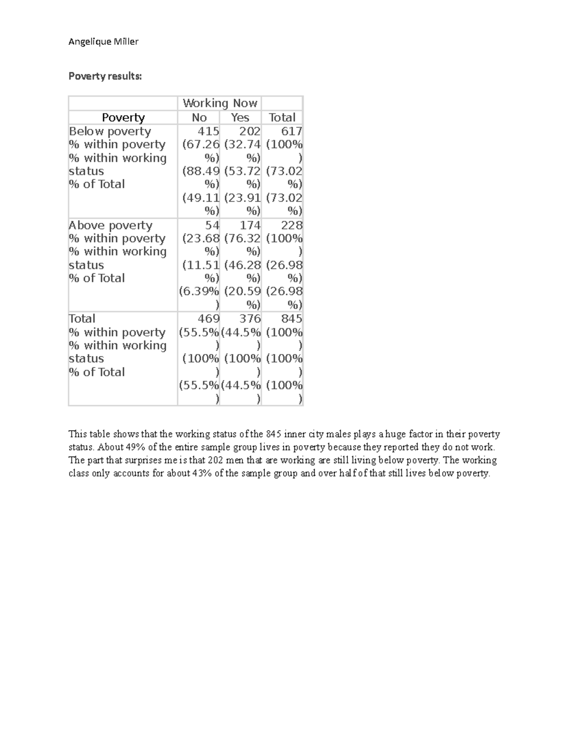 Poverty Table discussion board week one part 2 - Angelique Miller ...