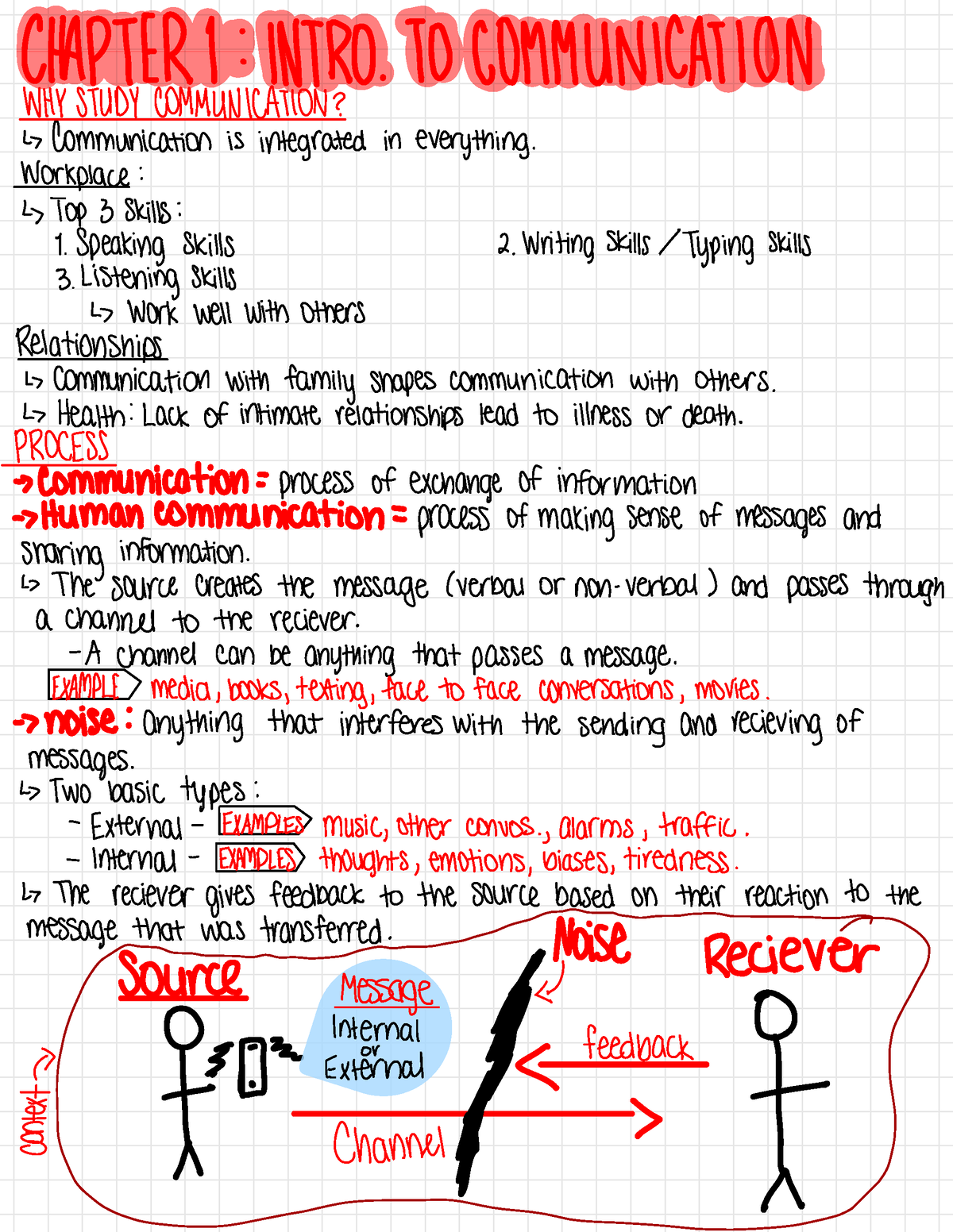 Chapter 1- Intro. To Communications - CHAPTER 1:INTRO. TO COMMUNICATION ...