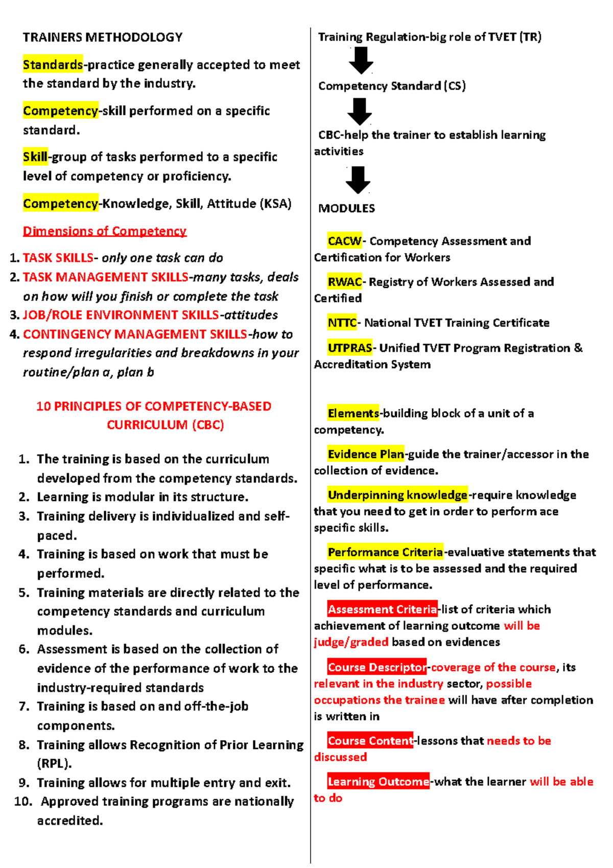 Trainers Methodology - TRAINERS METHODOLOGY Standards-practice ...