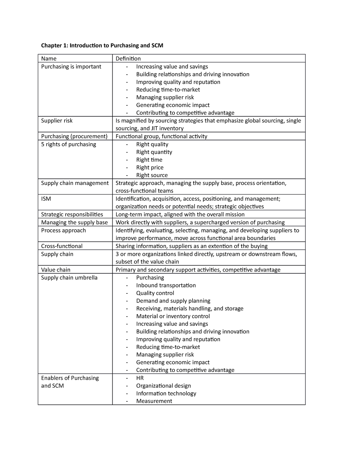 SCM201 - Chapter 1: Introduction To Purchasing And SCM Name Definition ...