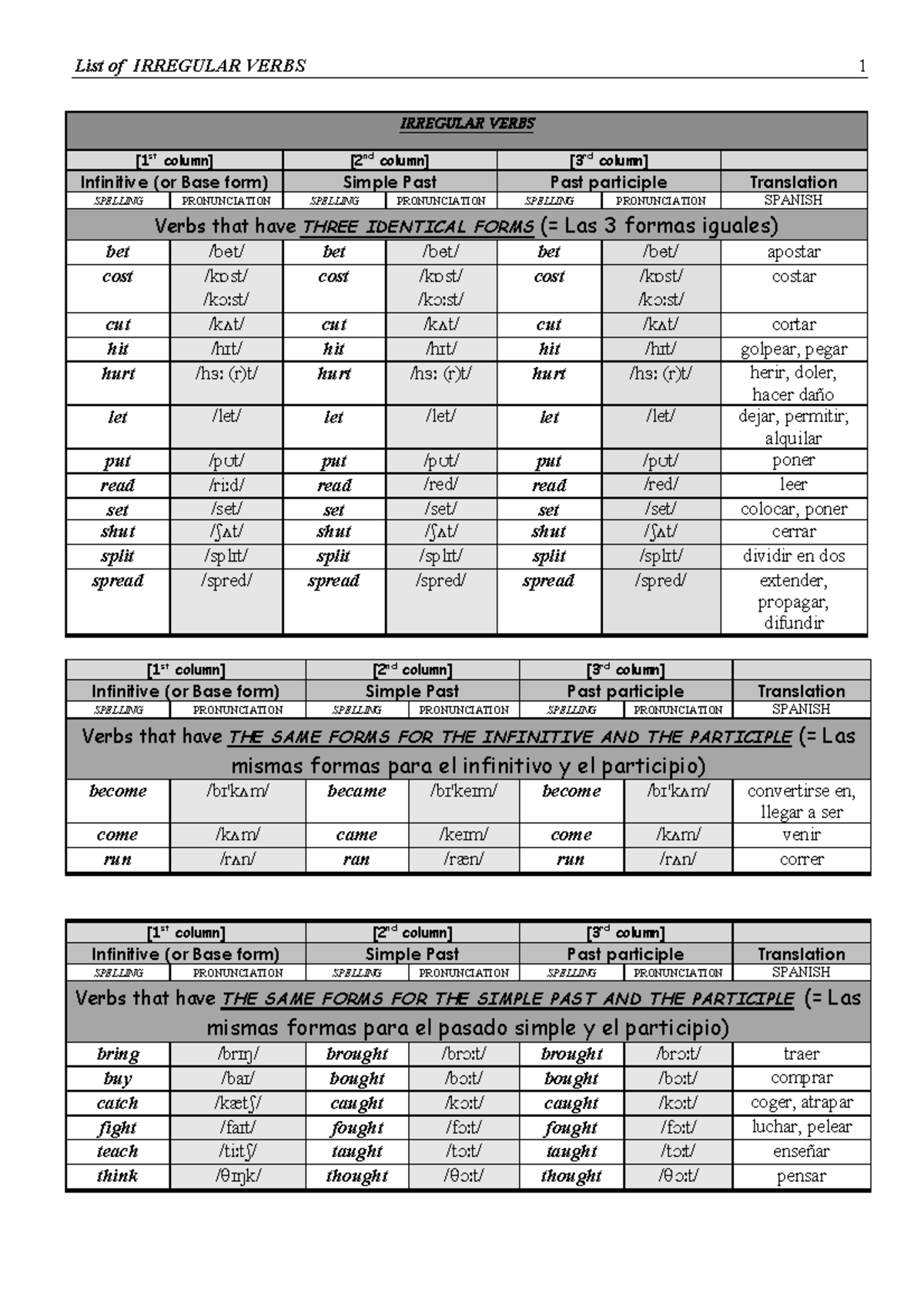 Irregularverbsn ingles IRREGULAR VERBS [1st column] [2nd column