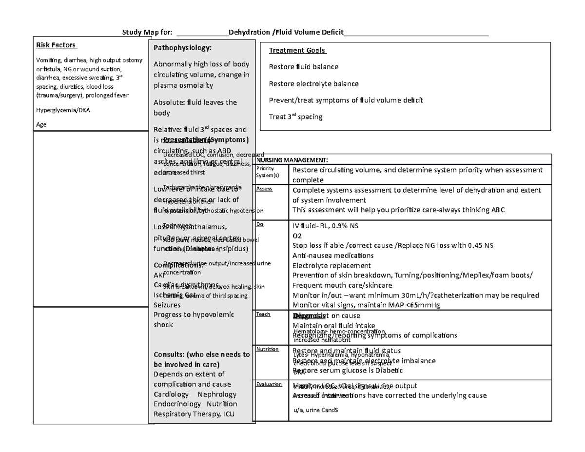 Module 1- Fluid Volume Deficit Study Map CNUR 203 - Study Map for ...