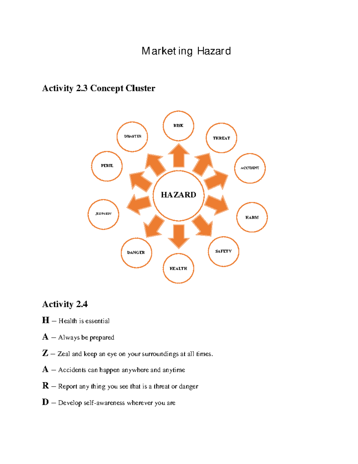 Marketing Conceptual Framework - Activity 2 Concept Cluster Activity 2 ...